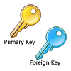 Key Support